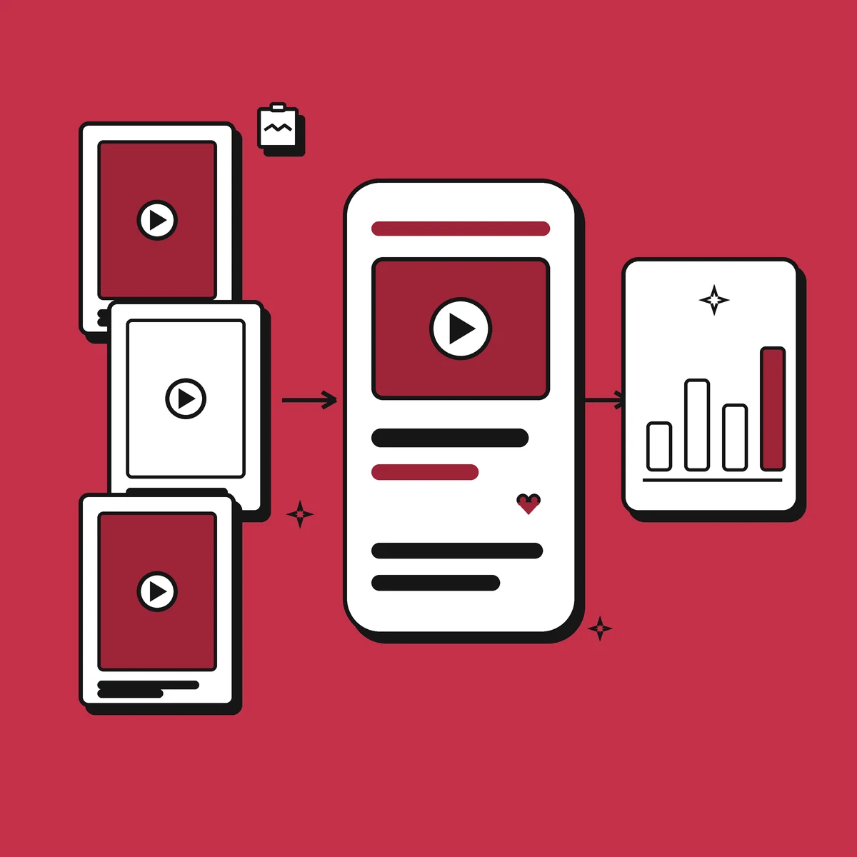 Illustration von KI-UGC-Clips, die einen App-Marketing-Performance-Kanal speisen