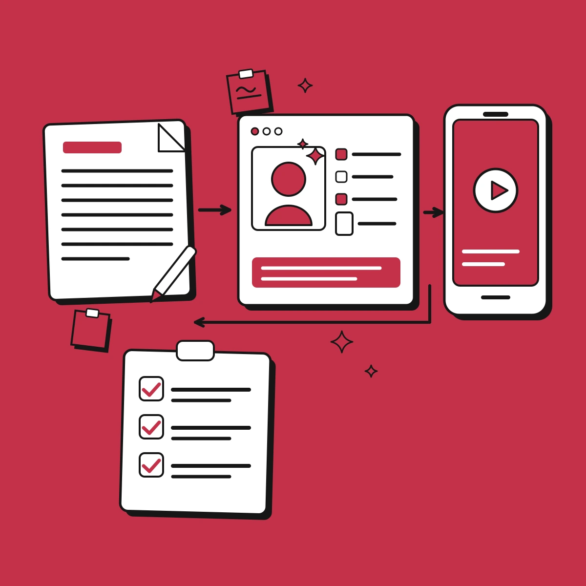 Illustration, wie aus einem KI-UGC-Briefing ein fertiger Video-Clip wird